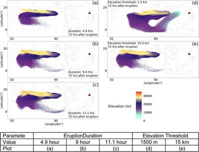 Simulating the Transport and Dispersal of Volcanic Ash Clouds With Initial Conditions Created by a 3D Plume Model